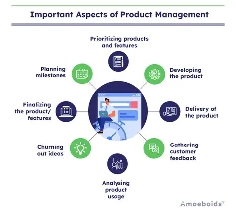 Understanding the Importance of Product Catalog Management