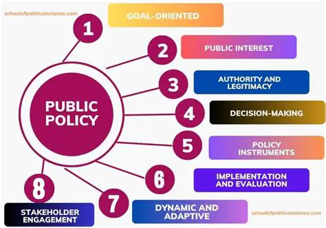 Understanding the Importance of Public Holiday Adjustments