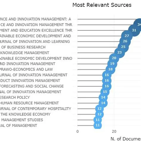 Understanding the Importance of Relevant Sources