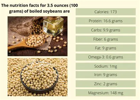 Understanding the Importance of Soaking Soybeans