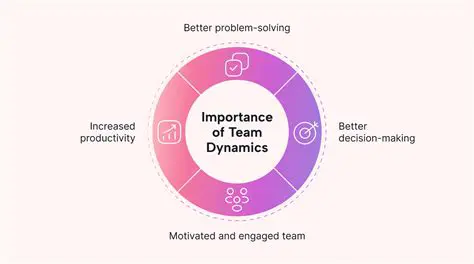 Understanding the Importance of Team Performance
