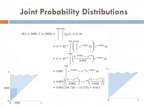 Understanding the Joint Probability Density