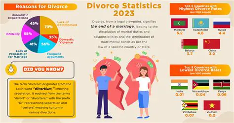 Understanding the Legal Context of Marriage and Divorce