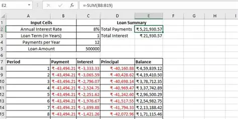 Understanding the Loan Term