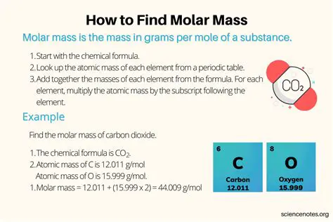 Understanding the Molar Mass of a Compound