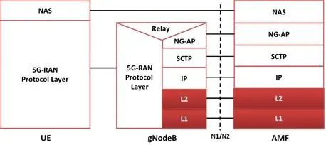 Understanding the N1 Protocol