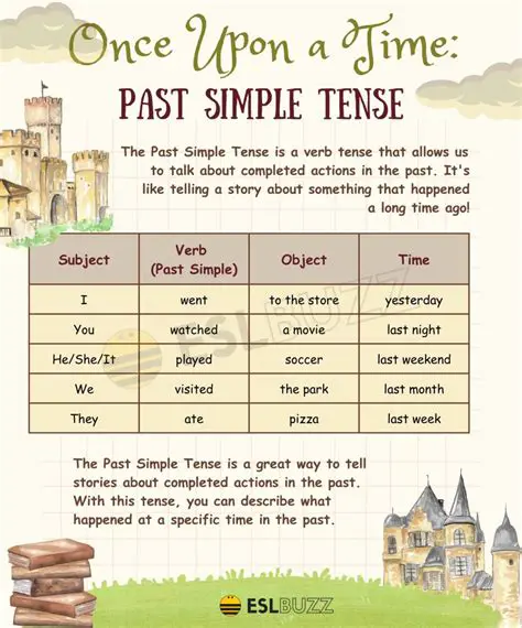 Understanding the Past Simple Verb Form