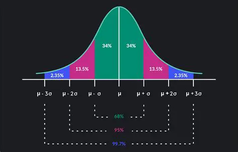 Understanding the Probability Distribution of a Colorful Game