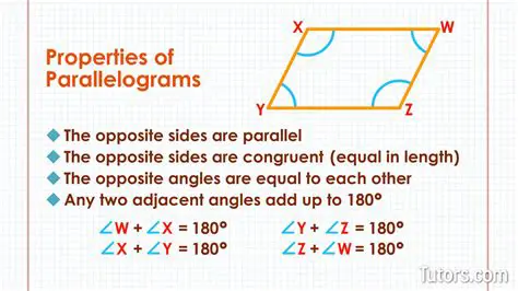 Understanding the Properties of a Parallelogram