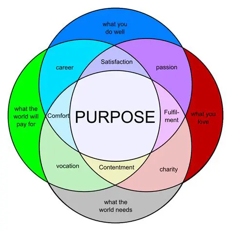 Understanding the Purpose of a Table
