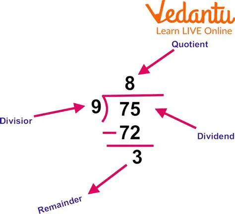 Understanding the Quotient in Division
