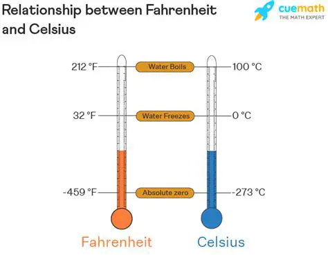 Understanding the Relationship between Celsius and Fahrenheit