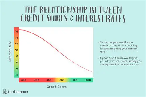 Understanding the Relationship Between Credit Scores and Interest Rates