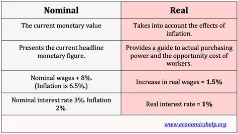 Understanding the Relationship Between Nominal and Real Income