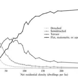 Understanding the Relationship Between Residential Density and Land Value