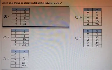 Understanding the Relationship between x and the Difference of a and b