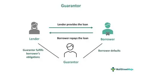 Understanding the role of a guarantor in Luxembourg