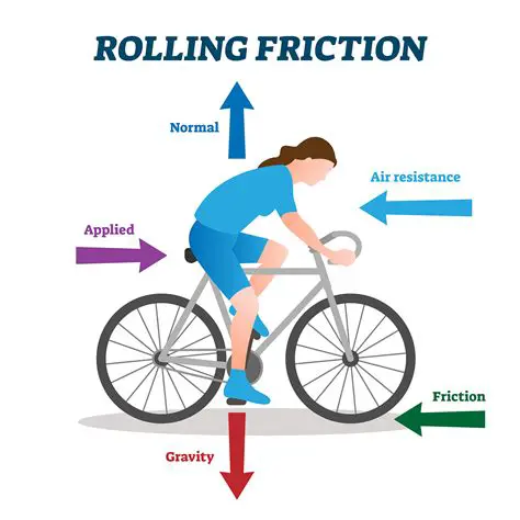 Understanding the Role of Friction
