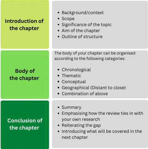 Understanding the Role of Various Groups in Organizing and Funding Research Studies