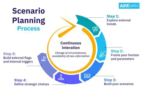 Understanding the Scenario