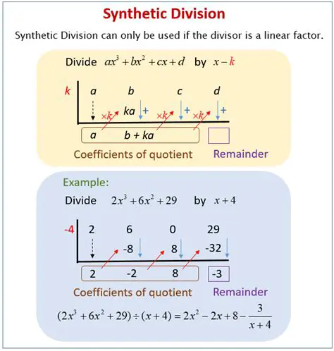 Understanding the Synthetic Division Process