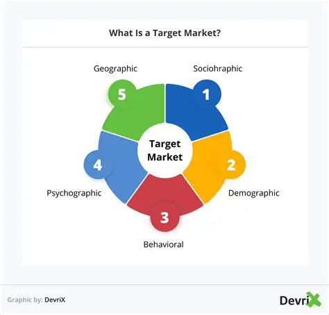 Understanding the Target Market