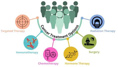 Understanding the Treatment Method