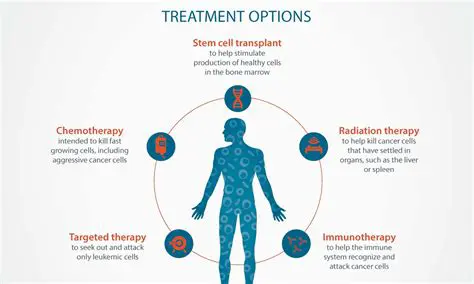 Understanding the Treatment Options