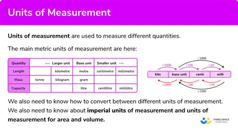 Understanding the Units of Measure