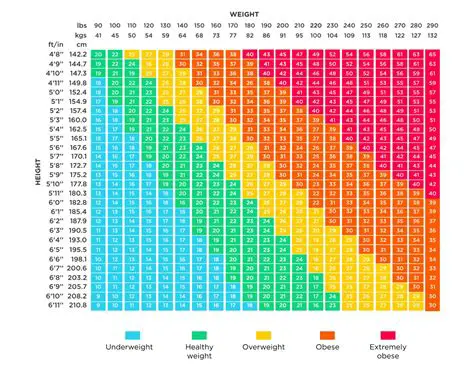 Understanding the Weight Range