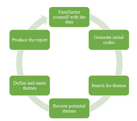Understanding Thematic Choices