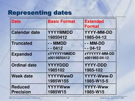 Understanding Time Formats