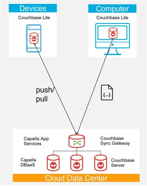 Understanding Timestamps in Couchbase