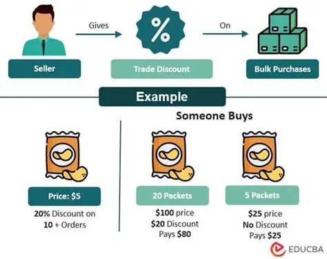 Understanding Trade Discount Rate
