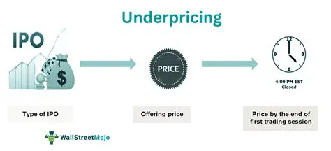 Understanding Underpricing in IPOs