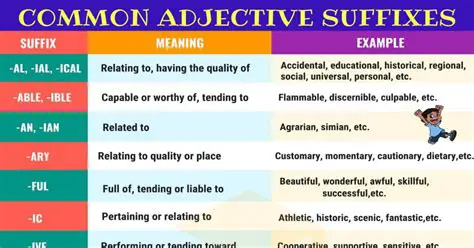 Understanding Verb and Adjective Suffixes