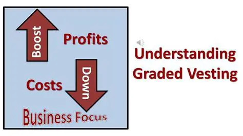 Understanding Vesting Accounts