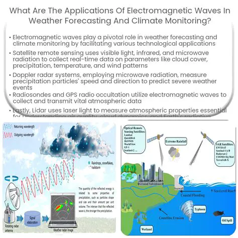 Understanding Wave Forecasting