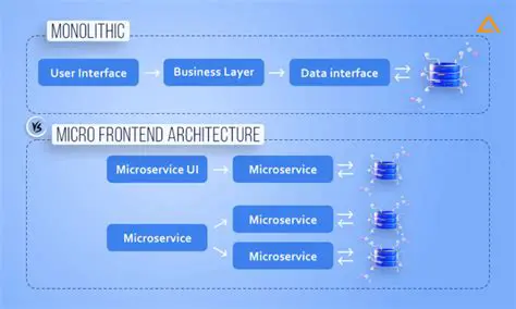 Understanding Zustand and Micro Frontend