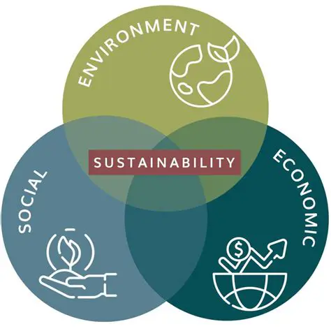 Uneven Impact and Sustainability