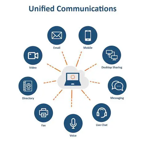 Unified Communication Platform