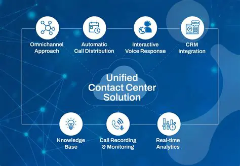 Unified Customer Communication Interface