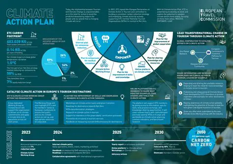 United States Government Environmental Politics Based on the 2013 Climate Action Plan