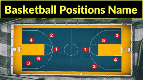 Up to 10 different player names