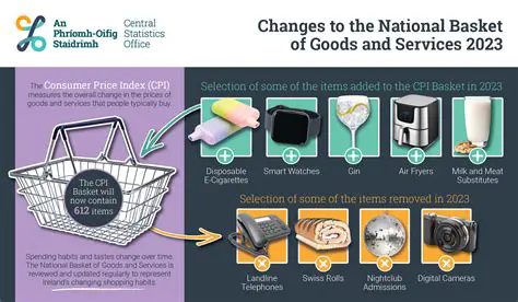 Update the basket of goods and services