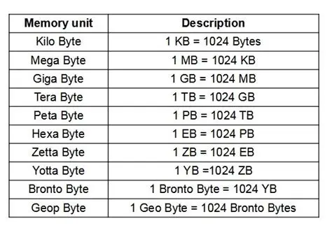USB disk with minimum 1 GB data storage