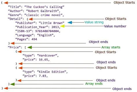 Use a custom JSON serializer