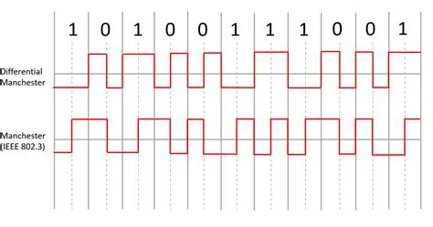 Use a different encoding scheme