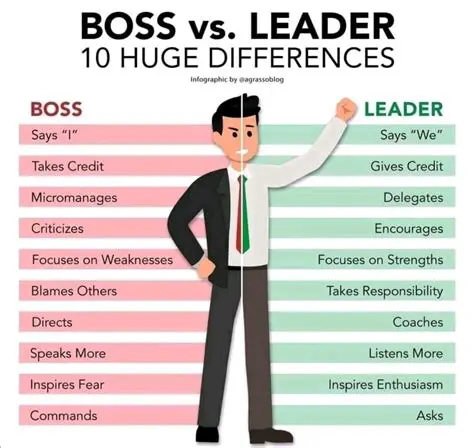 Use a Different Party Leader