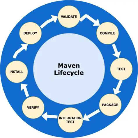 Use a different version of Maven